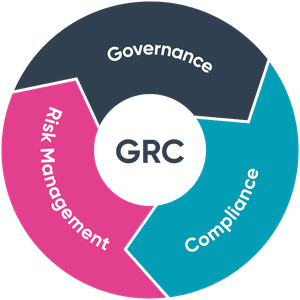 Guide to GRC Software: How It Helps Simplify Risk and Compliance