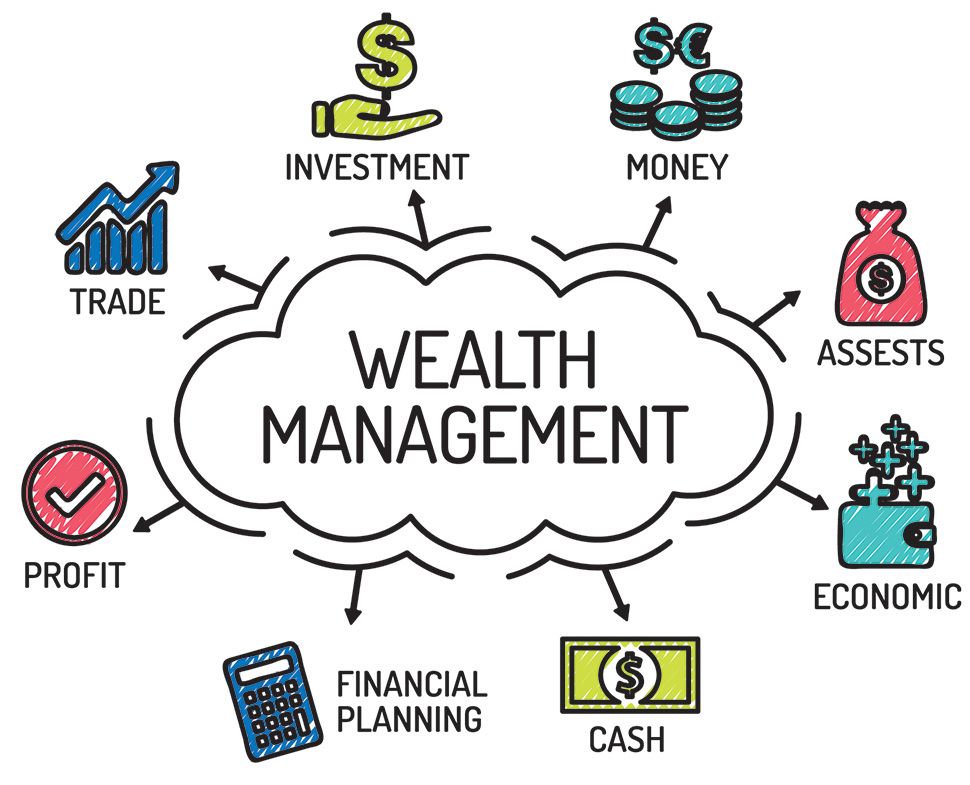 A Comprehensive Guide to Wealth Management Services