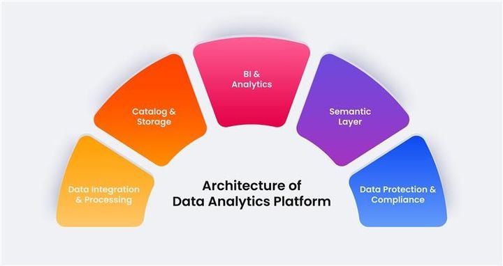 Data Analytics Platforms Explained: A Practical Guide with Insights, Tips, and Helpful Resources