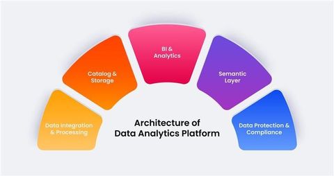 Data Analytics Platforms Explained: A Practical Guide with Insights, Tips, and Helpful Resources