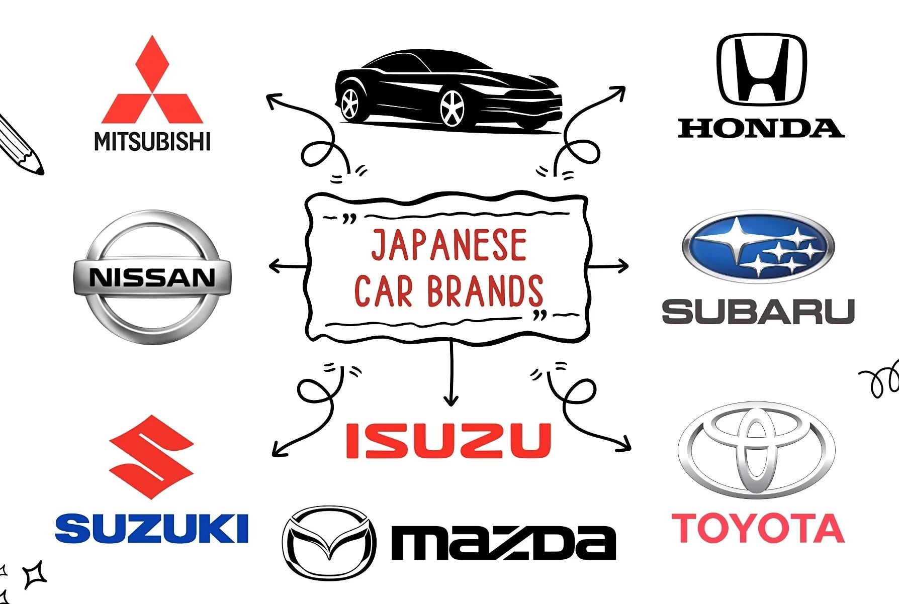 Japanese Car Brands Explained: Explore Basics, Facts, and Key Details