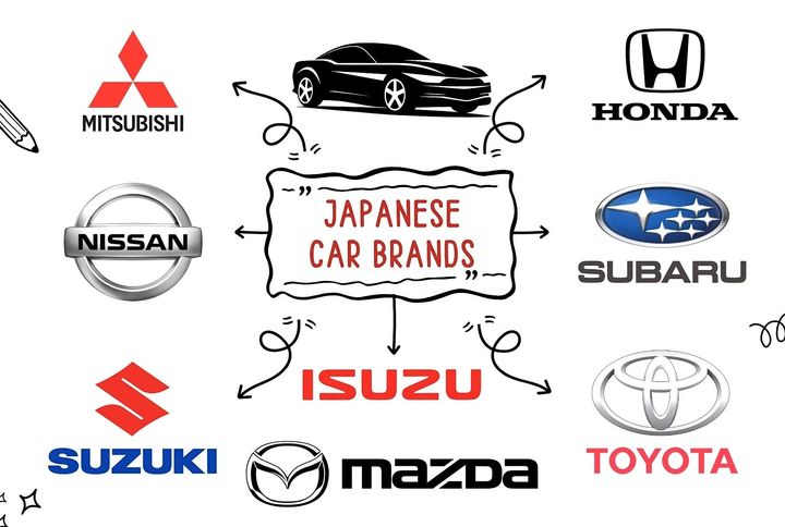Japanese Car Brands Explained: Explore Basics, Facts, and Key Details