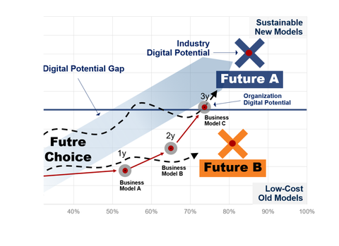 Industry Disruption Risk Modeling Explained: Basics, Insights, and Key Information Guide