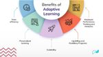 Adaptive Learning Platforms Explained: Discover Essential Information, Facts, and Expert Advice