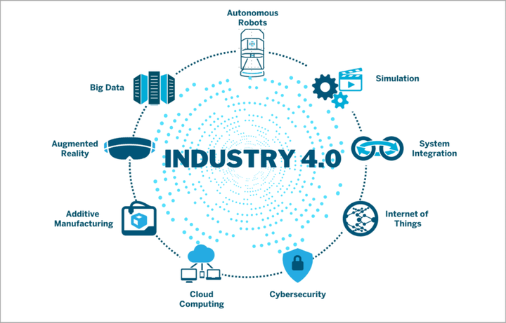 Industry 4.0 Explained: An Overview of Basics, Key Facts, and Practical Knowledge