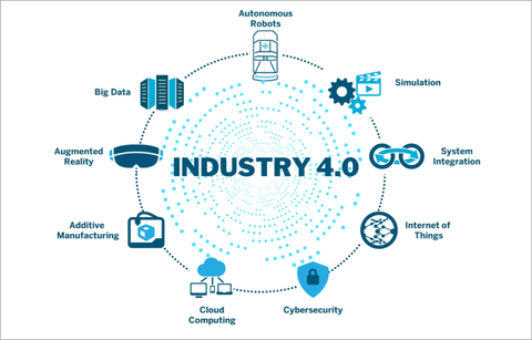 Industry 4.0 Explained: An Overview of Basics, Key Facts, and Practical Knowledge