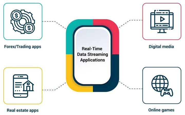 Real-Time Data Mapping Explained: Complete Guide with Insights, Facts, Help & Useful Information